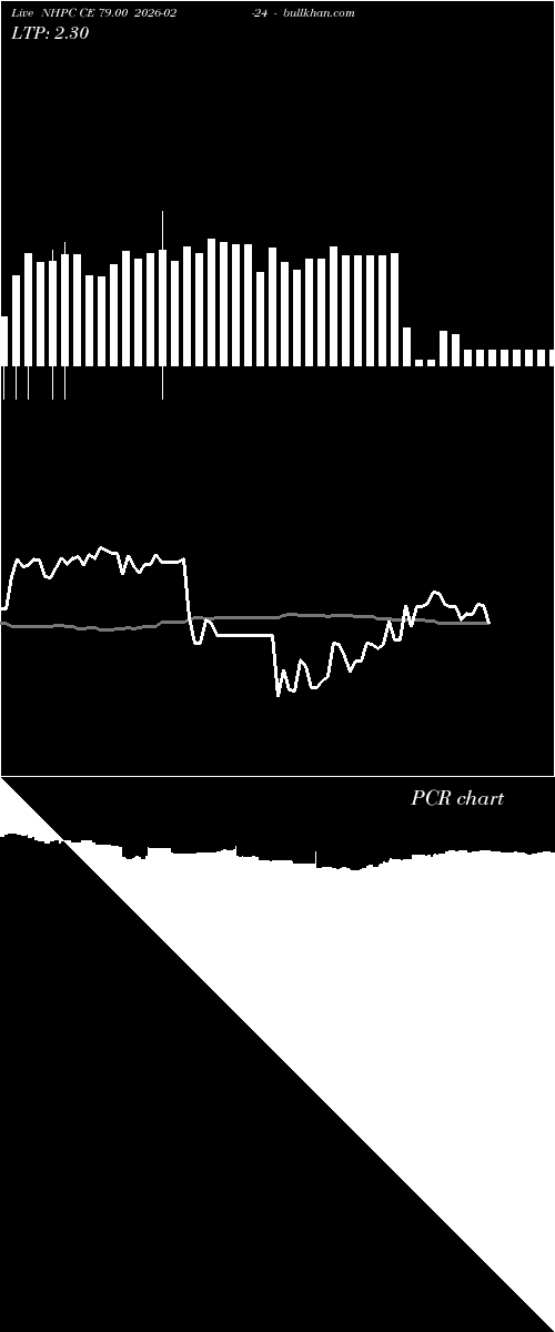  option chart NHPC CE 79.00 2026-02-24 