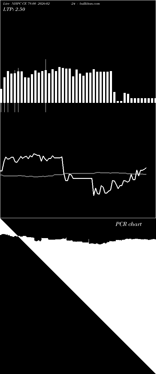  option chart NHPC CE 79.00 2026-02-24 