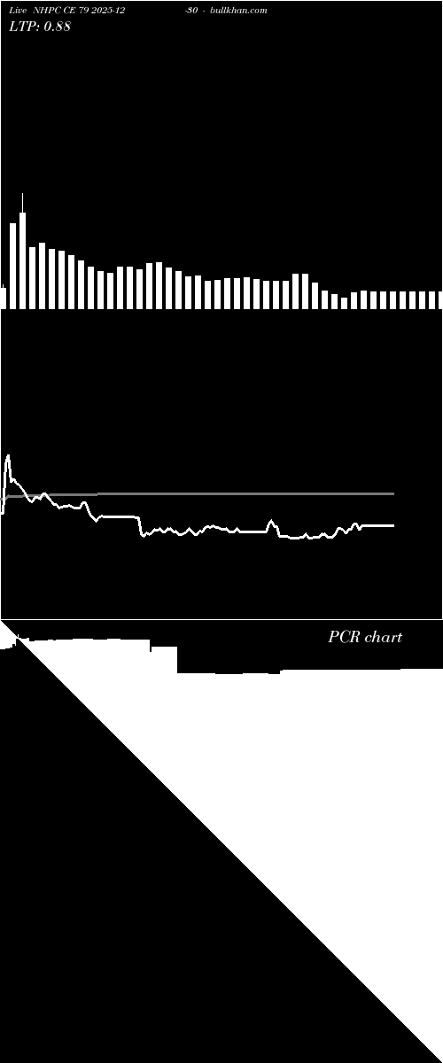  option chart NHPC CE 79 2025-12-30 