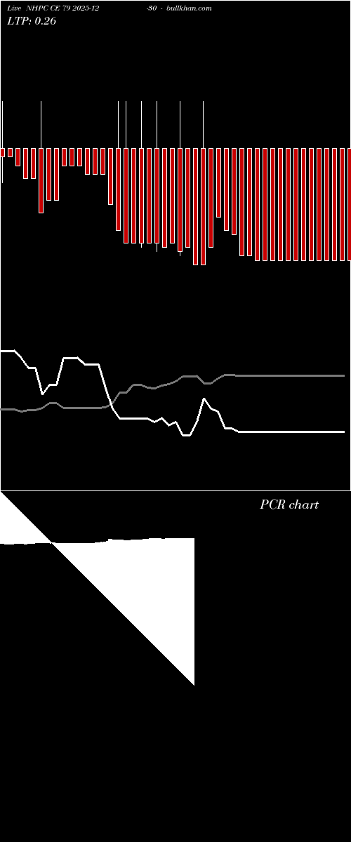  option chart NHPC CE 79 2025-12-30 