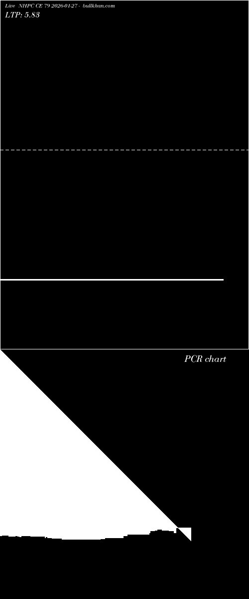  option chart NHPC CE 79 2026-01-27 