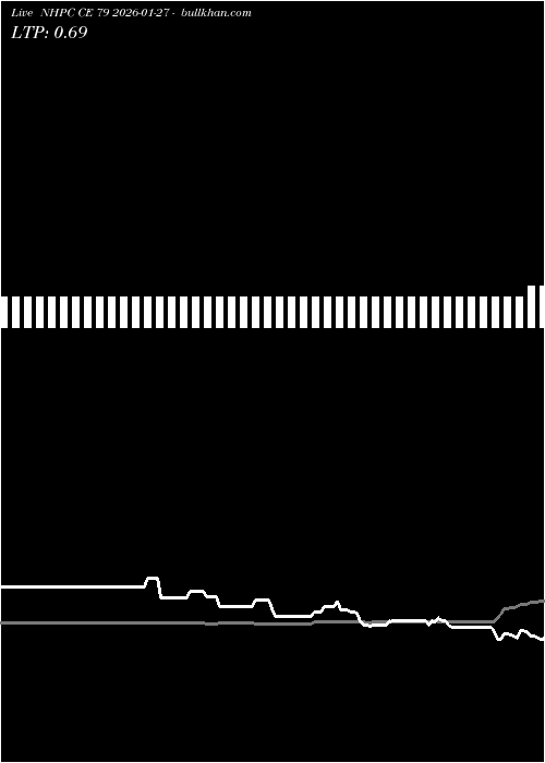 option chart NHPC CE 79 2026-01-27 