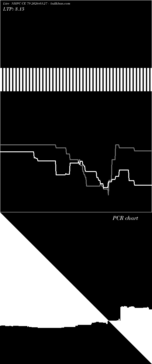  option chart NHPC CE 79 2026-01-27 