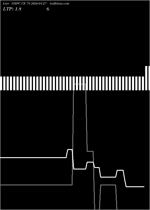  option chart NHPC CE 79 2026-01-27 