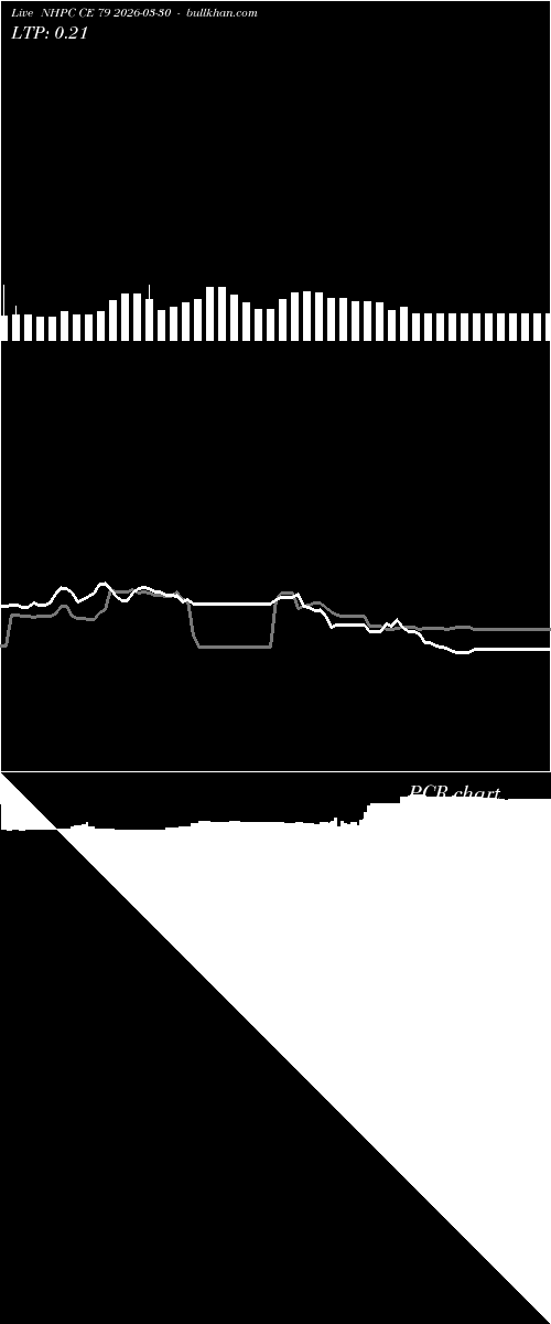  option chart NHPC CE 79 2026-03-30 
