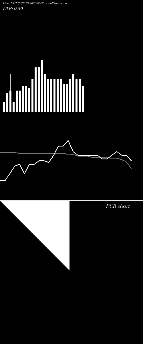  option chart NHPC CE 79 2026-03-30 