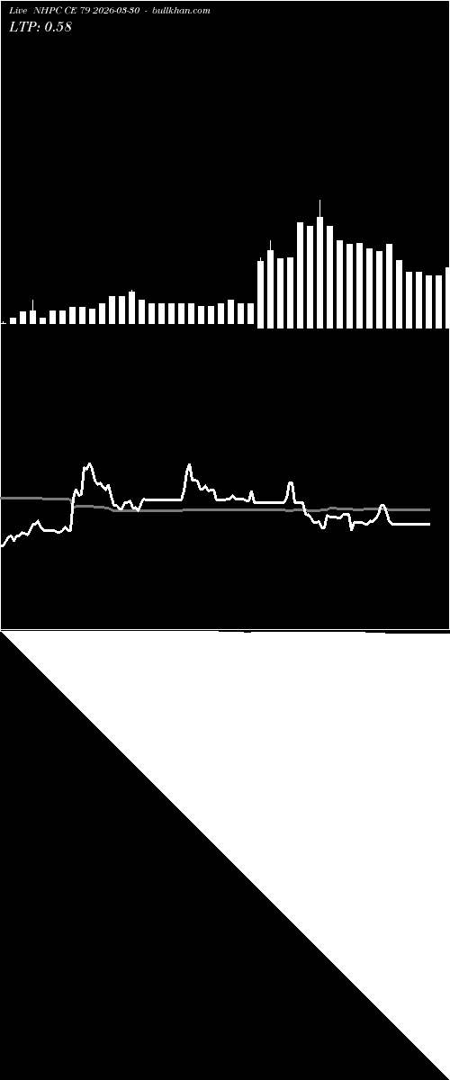  option chart NHPC CE 79 2026-03-30 