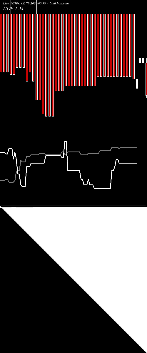  option chart NHPC CE 79 2026-03-30 