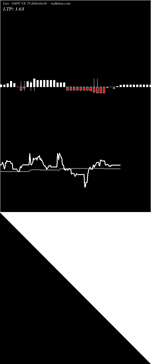  option chart NHPC CE 79 2026-04-28 