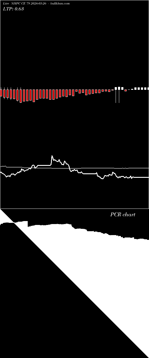  option chart NHPC CE 79 2026-05-26 