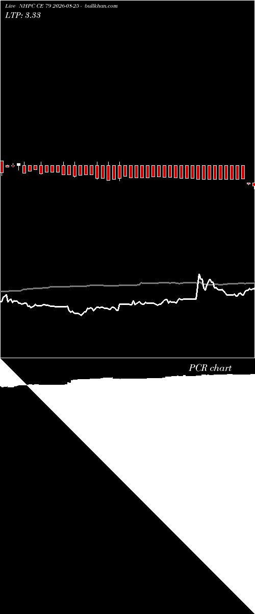  option chart NHPC CE 79 2026-08-25 