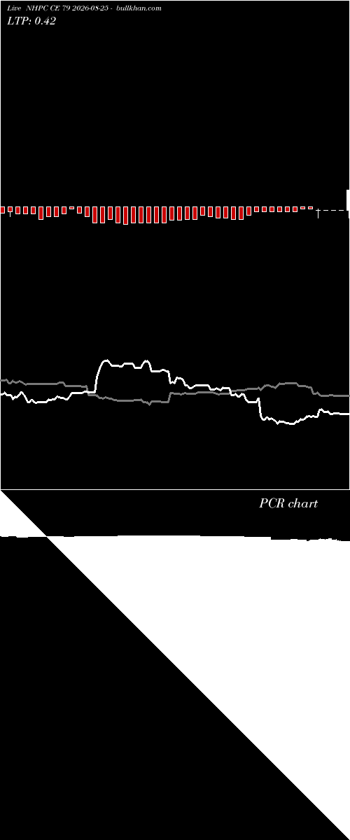  option chart NHPC CE 79 2026-08-25 