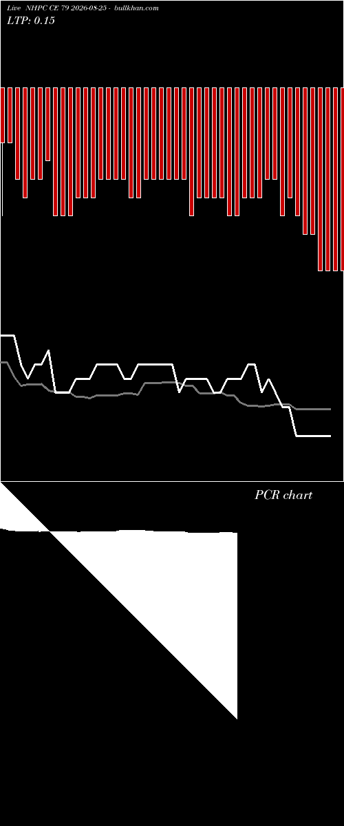  option chart NHPC CE 79 2026-08-25 