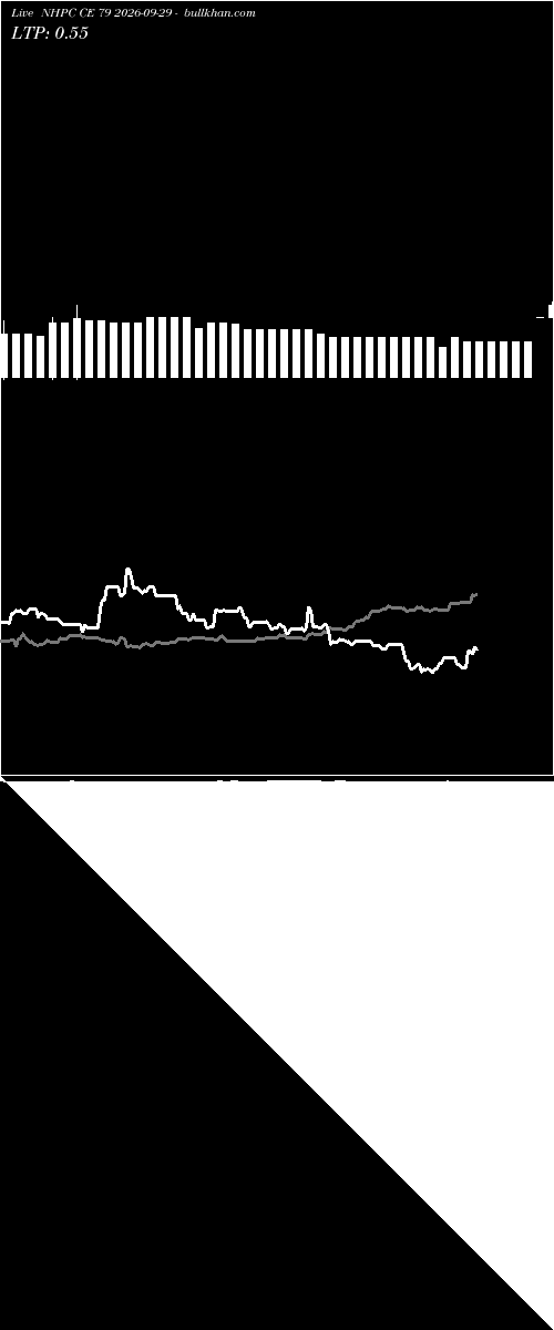  option chart NHPC CE 79 2026-09-29 