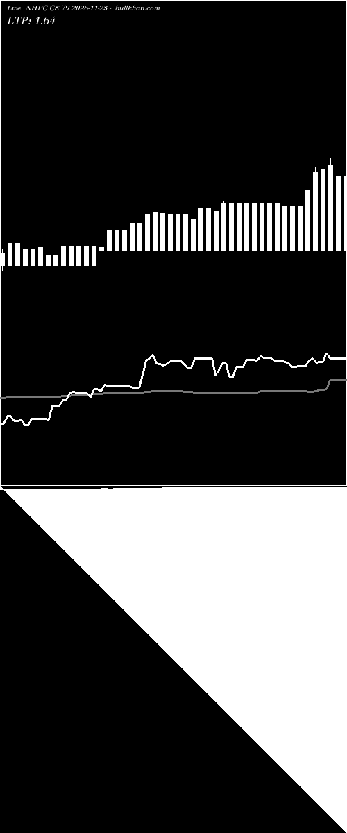  option chart NHPC CE 79 2026-11-23 