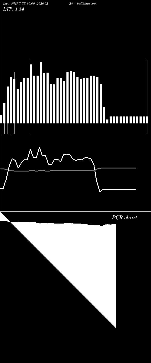  option chart NHPC CE 80.00 2026-02-24 