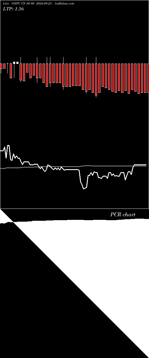  option chart NHPC CE 80.00 2026-08-25 