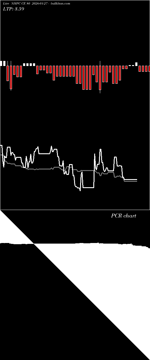  option chart NHPC CE 80 2026-01-27 
