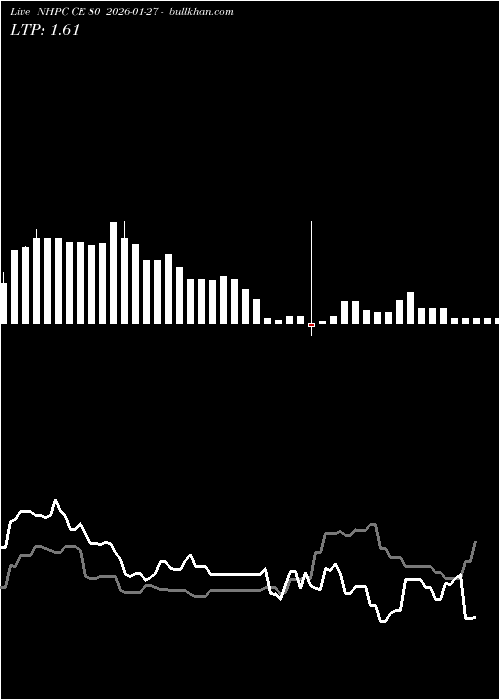  option chart NHPC CE 80 2026-01-27 