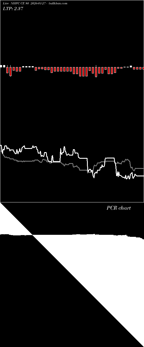  option chart NHPC CE 80 2026-01-27 
