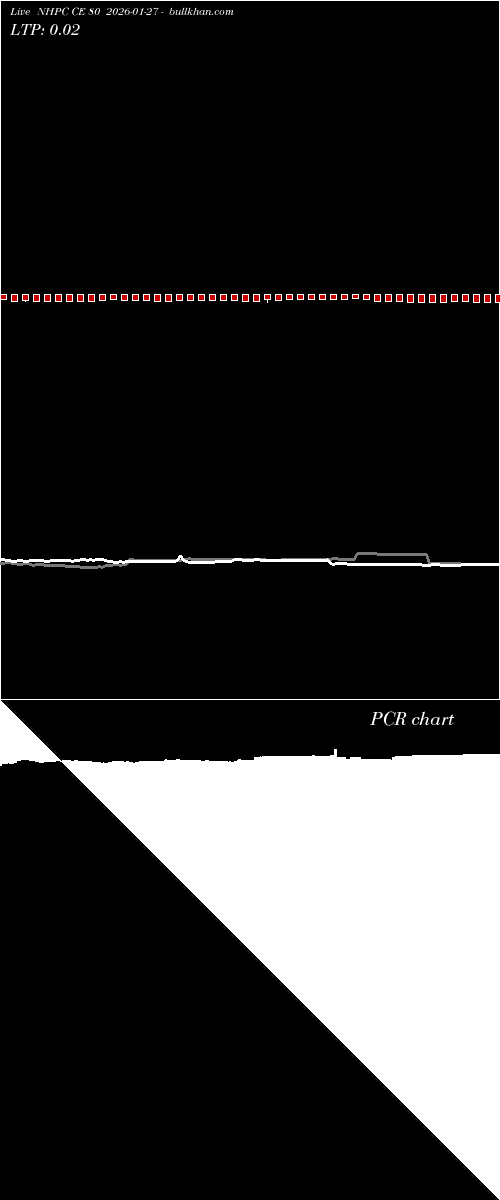  option chart NHPC CE 80 2026-01-27 