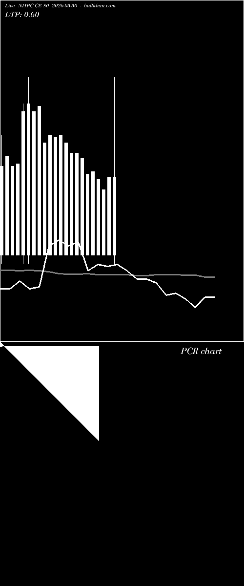  option chart NHPC CE 80 2026-03-30 
