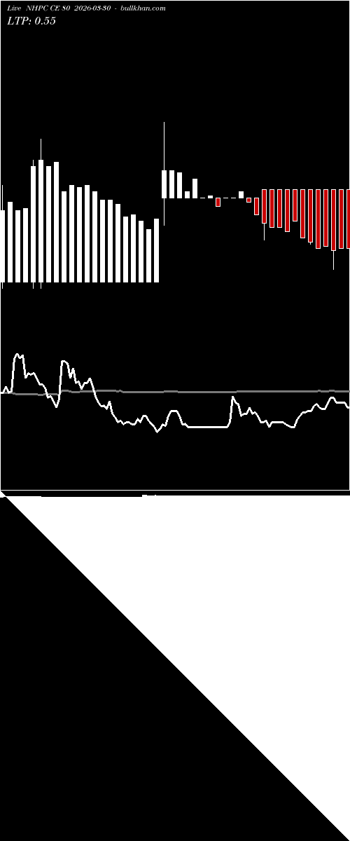  option chart NHPC CE 80 2026-03-30 