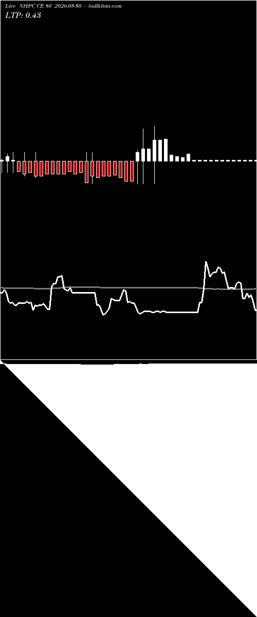  option chart NHPC CE 80 2026-03-30 