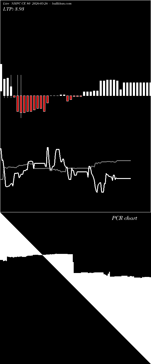  option chart NHPC CE 80 2026-05-26 