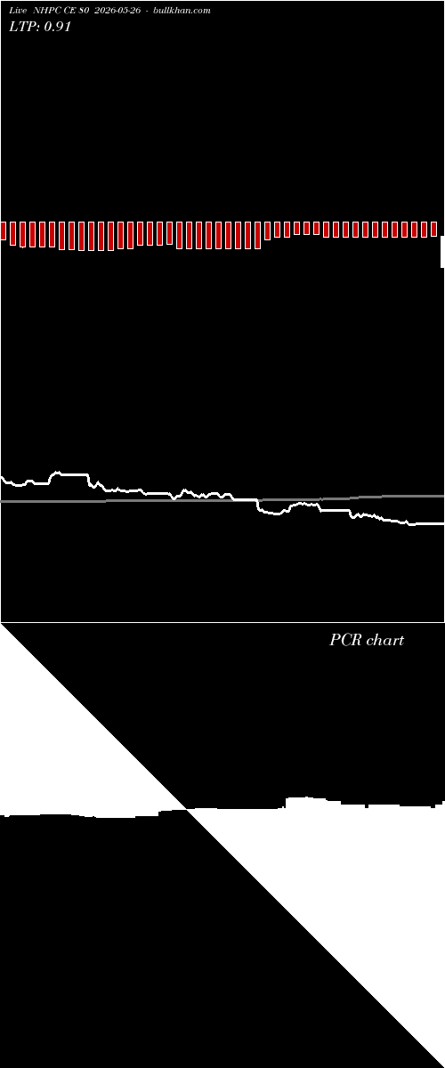  option chart NHPC CE 80 2026-05-26 