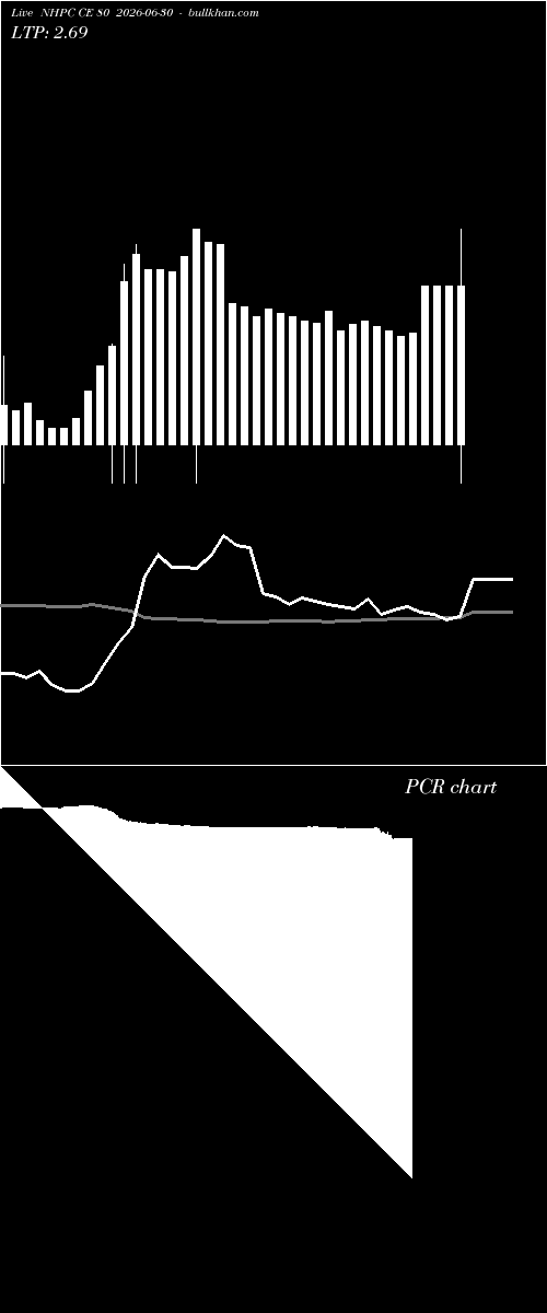  option chart NHPC CE 80 2026-06-30 