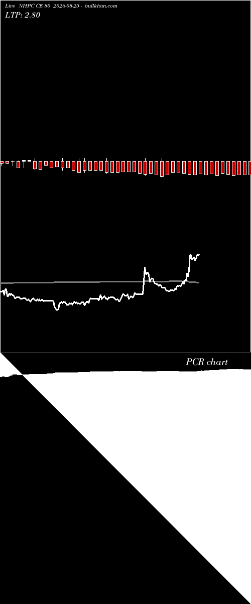  option chart NHPC CE 80 2026-08-25 