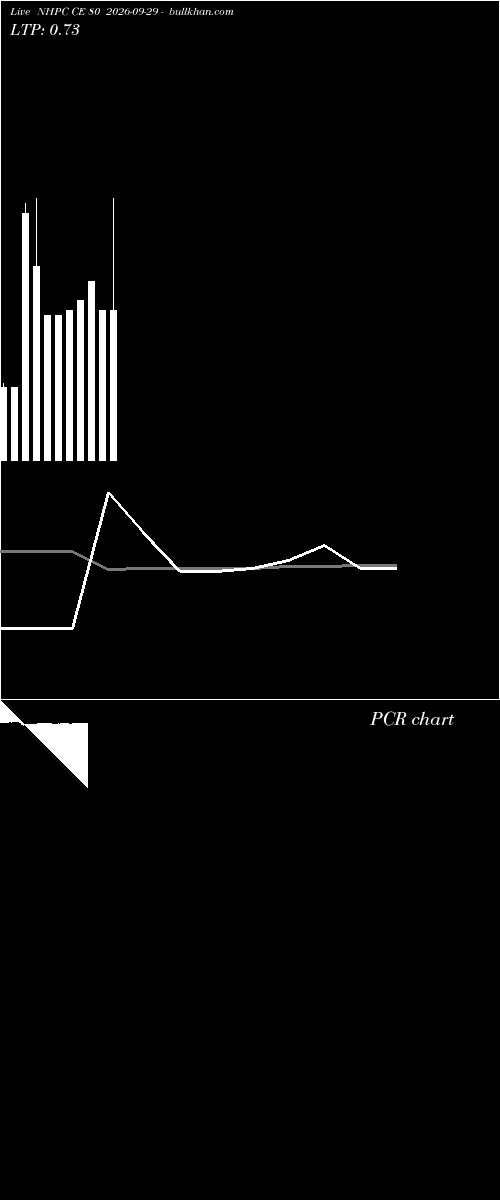  option chart NHPC CE 80 2026-09-29 