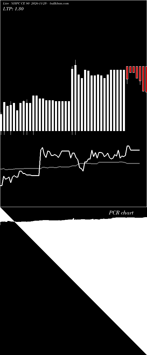  option chart NHPC CE 80 2026-11-23 