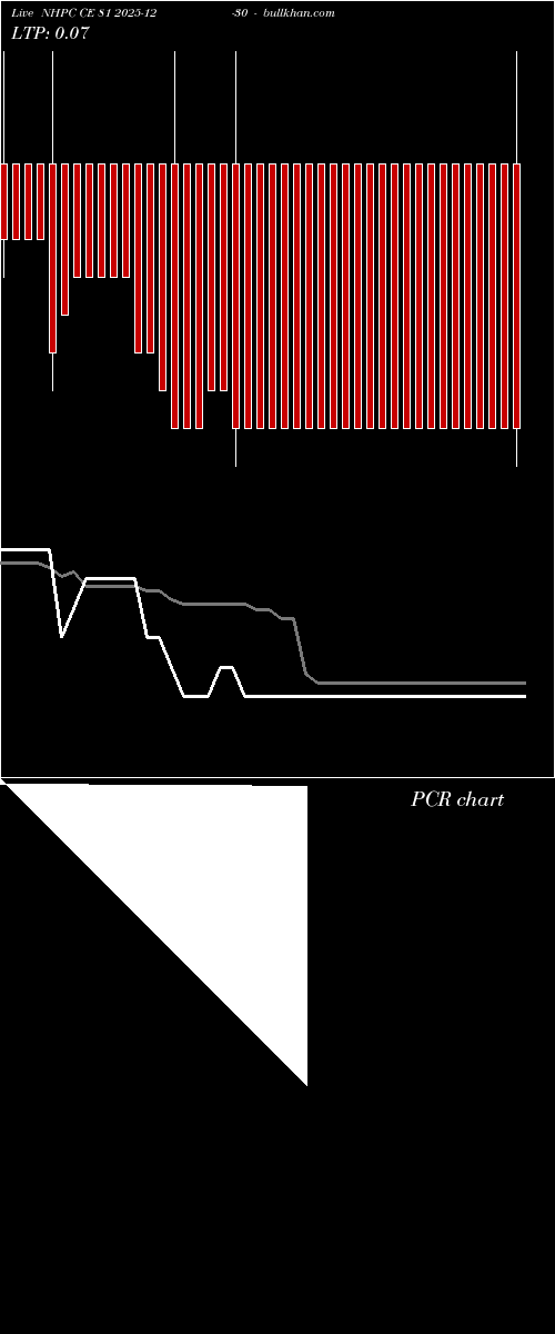  option chart NHPC CE 81 2025-12-30 