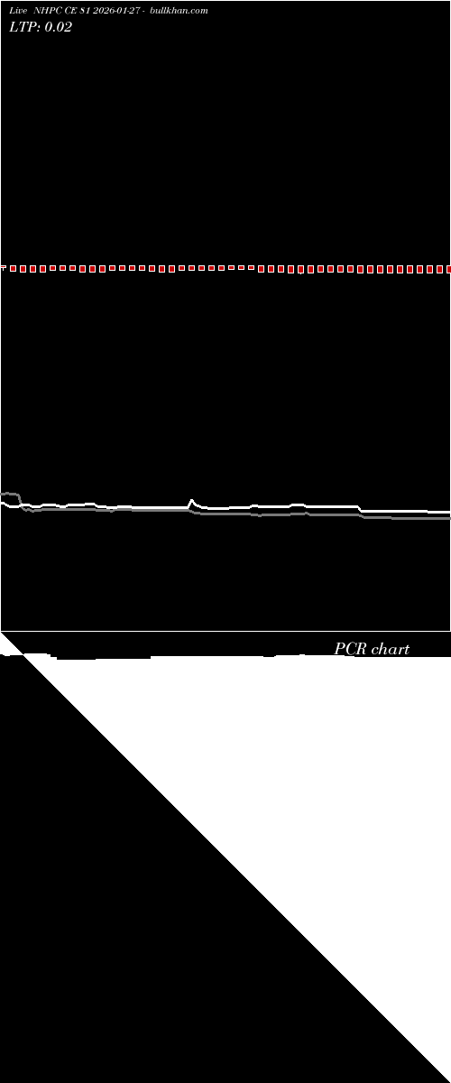  option chart NHPC CE 81 2026-01-27 