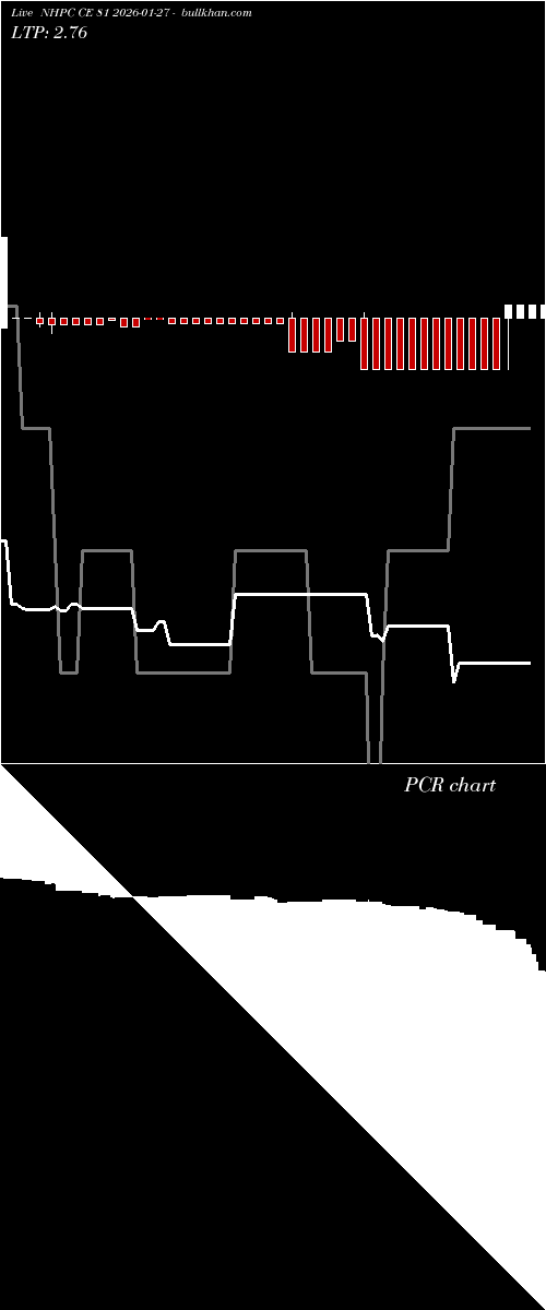  option chart NHPC CE 81 2026-01-27 