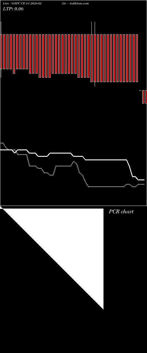  option chart NHPC CE 81 2026-02-24 