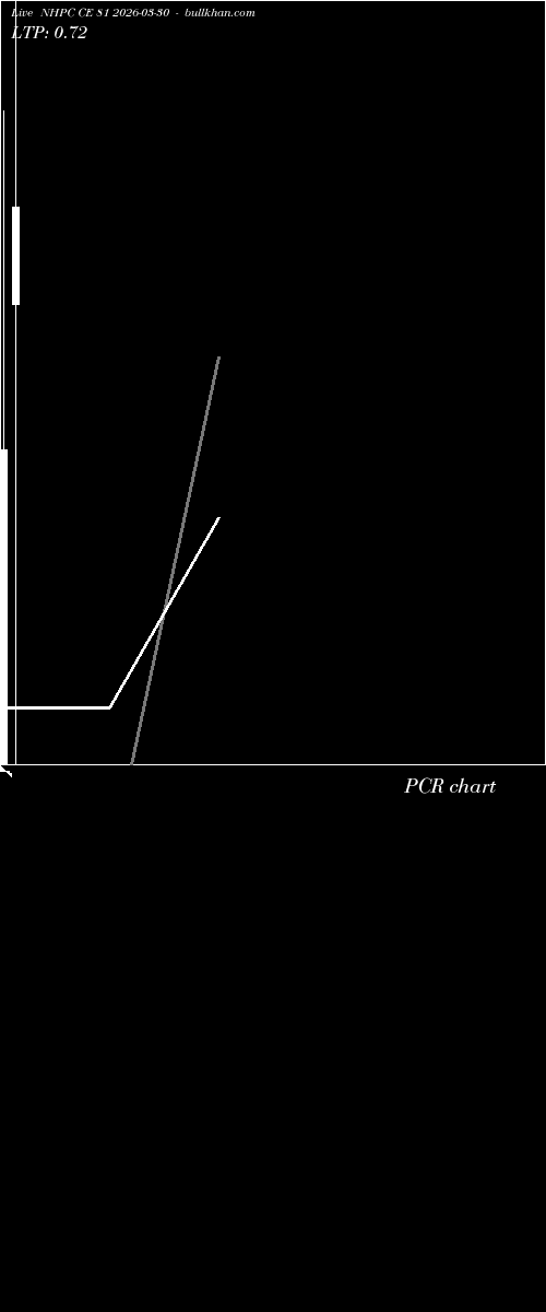  option chart NHPC CE 81 2026-03-30 