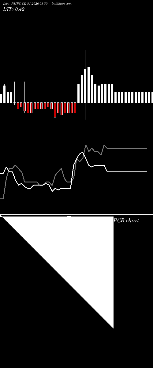  option chart NHPC CE 81 2026-03-30 
