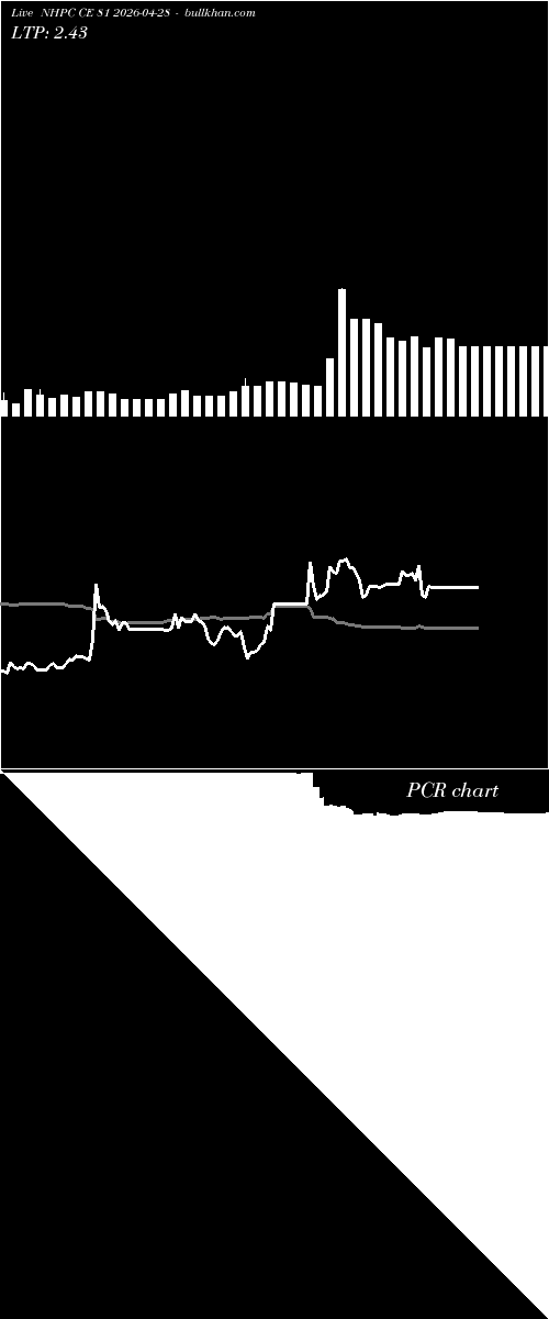  option chart NHPC CE 81 2026-04-28 