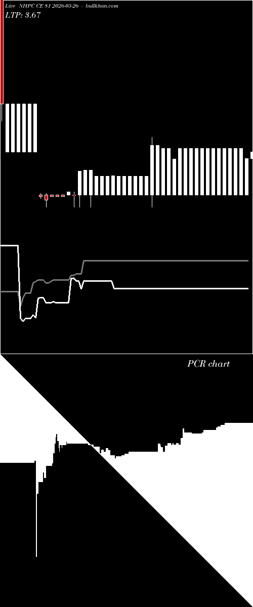  option chart NHPC CE 81 2026-05-26 