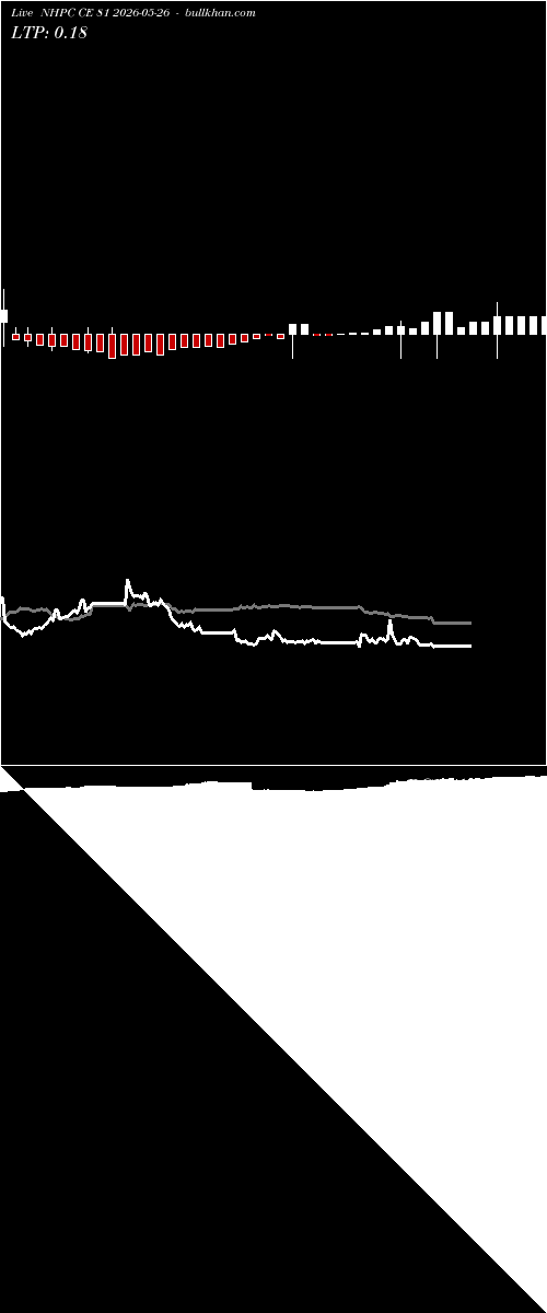 option chart NHPC CE 81 2026-05-26 