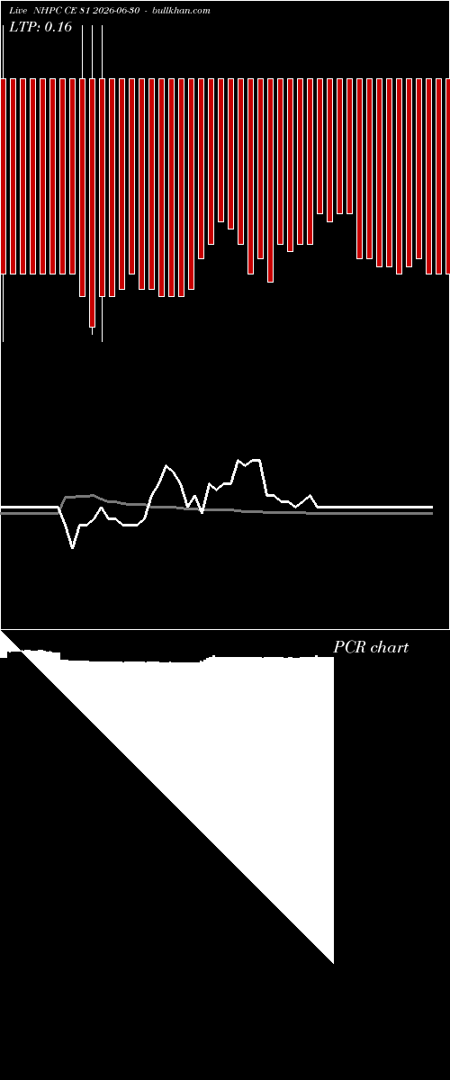  option chart NHPC CE 81 2026-06-30 