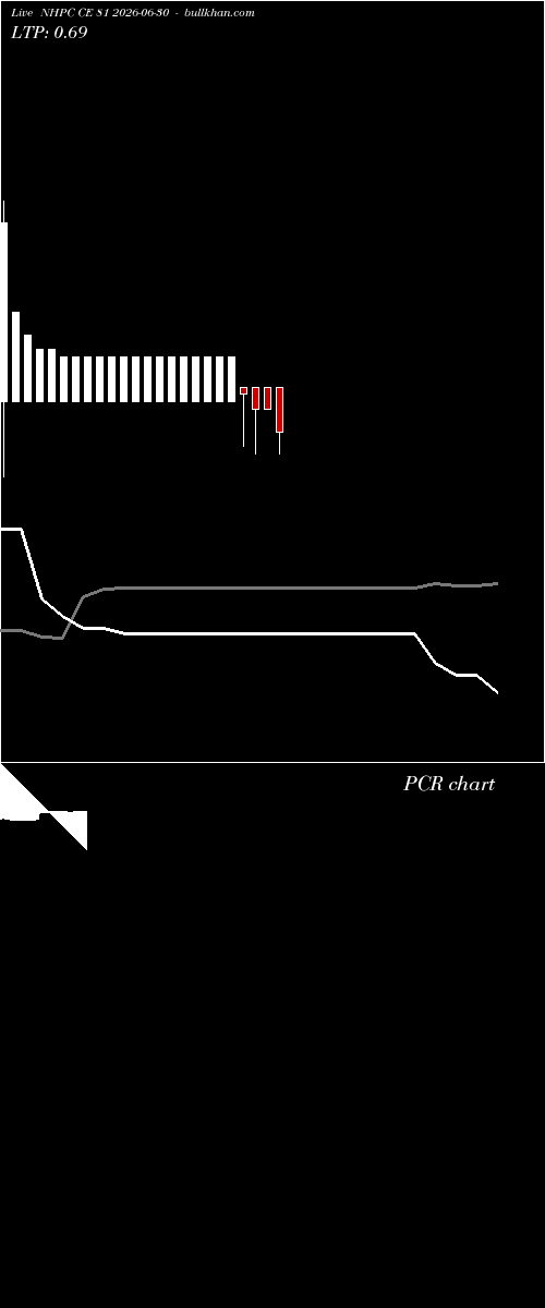  option chart NHPC CE 81 2026-06-30 