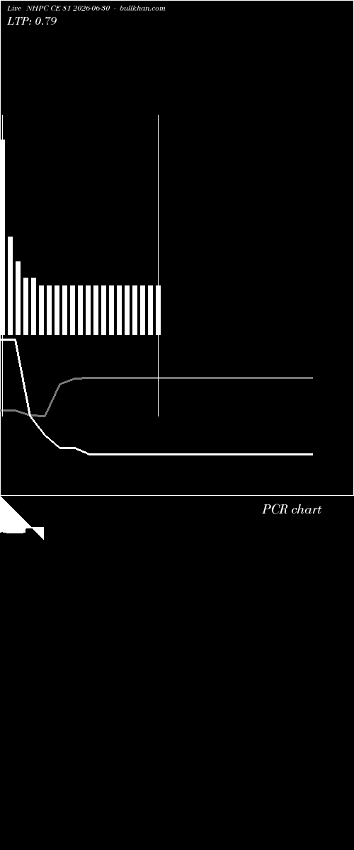  option chart NHPC CE 81 2026-06-30 