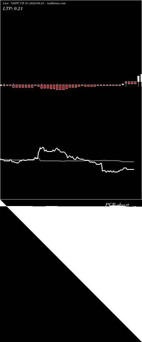  option chart NHPC CE 81 2026-08-25 