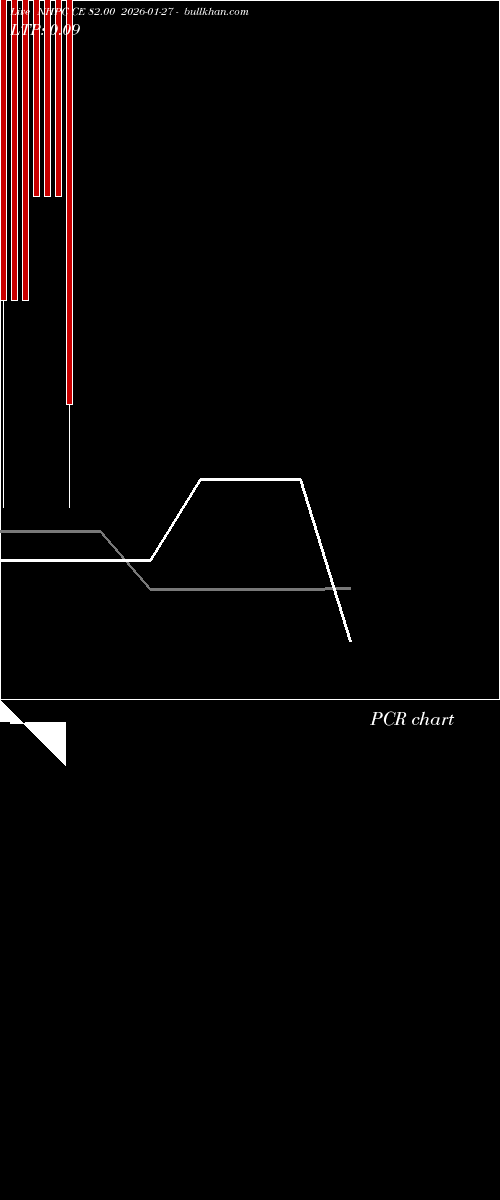  option chart NHPC CE 82.00 2026-01-27 