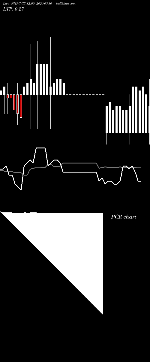  option chart NHPC CE 82.00 2026-03-30 