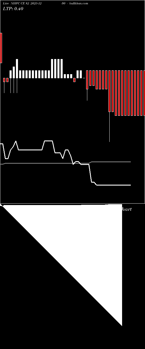  option chart NHPC CE 82 2025-12-30 